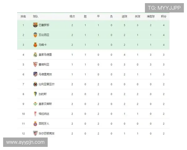 西甲积分榜、赛程及排名变化情况一览